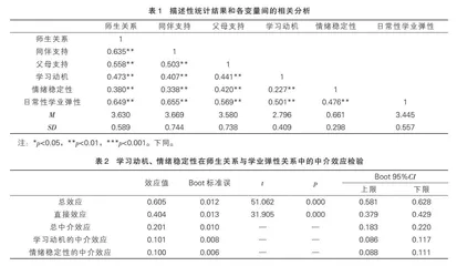 社会关系对初中生日常性学业弹性的影响：学习动机和情绪稳定性的中介作用