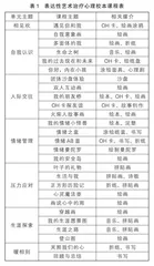 基于表达性艺术治疗的高中心理校本课程的开发与实施