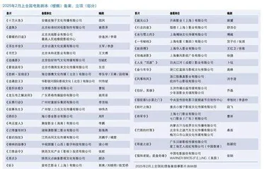 《最暖的归途》《猫和老鼠：星盘奇缘》等新片立项