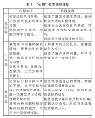 积极心理学在小学心理健康教育课程建设中的应用：“心晴”校本课程的开发、实施与成效评估