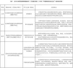一体化视域下大中小学思政课教学内容的有效衔接