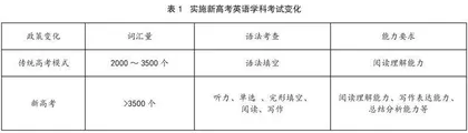 新高考视域下的初高中英语教学衔接研究