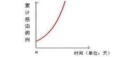 基于PBL的高中数学课程思政体系实施案例
