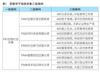 错构与重构：职业教育吸引力提升的“信息茧房”及调适