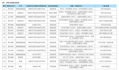 高精尖技能人才成长路径及影响因素探究