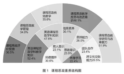 初中英语教师课程思政胜任力调查研究