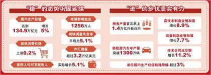 一图速览2025年政府工作报告