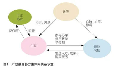 同步激励理论视域下职业教育产教融合激励机制的优化路径