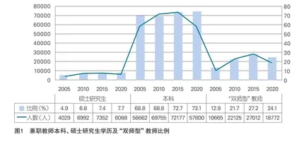 职业院校兼职教师队伍建设的影响因素与优化策略