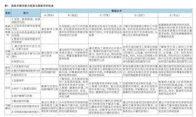 西班牙职业教育数字技能人才培养探析