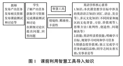 核心素养培育视域下高职英语智慧教学创新模式研究