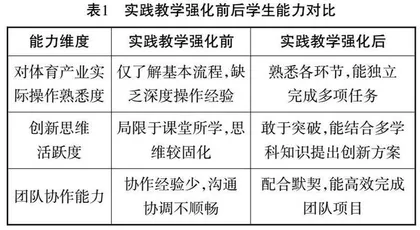 学校体育教育产学研深度融合推动体育产业创新发展路径研究