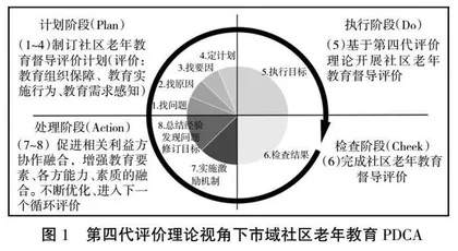 第四代评价理论视角下重构市域社区老年教育质量督导评价的启示