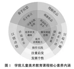 智能时代高职幼师生培养挑战与解决策略
