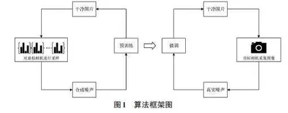 基于UNET模型的图像去噪算法优化研究