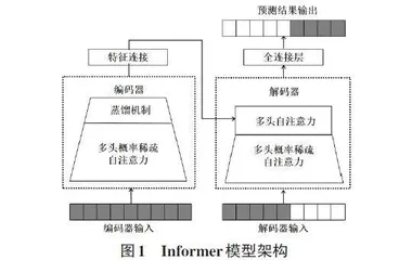 基于GAT-Informer模型的河南省空气污染物浓度预测