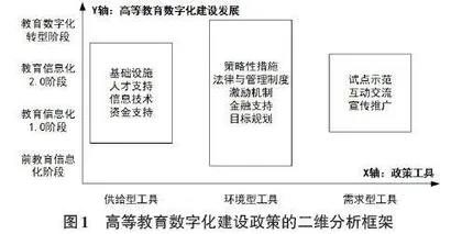 中国高等教育数字化建设政策演变与工具应用分析