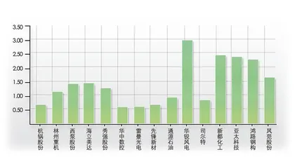 ​“打新”变成了技术活