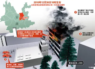 昆明药厂爆炸2