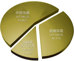 ​数字和市场：从一幅画说起3