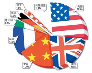 ​高价拍品的“制造链”1