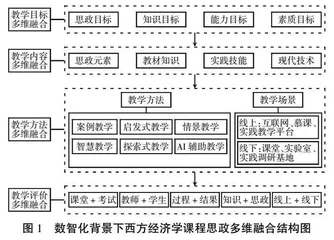 数智赋能与多维融合：西方经济学课程思政的探索与实践