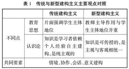 新型建构主义视域下山西民间美术混合式教学的“三重建构”策略与实践探索