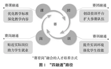 浅析基于技能大赛的工业机器人编程与操作课程教学改革