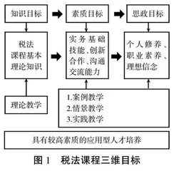 税法课程教学改革探索