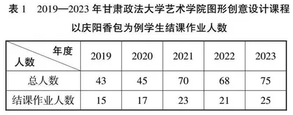 非遗活态传承与创新融入图形创意设计课程改革中的应用研究