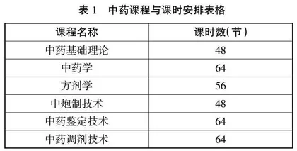 基于技能大赛引领的高等职业教育实施路径探究