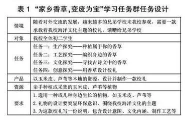 学科融合助非遗，创意劳动添活力