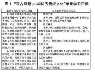 深度学习推进历史二轮复习的单元应用与实践研究