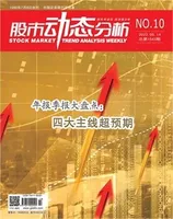 股市动态分析