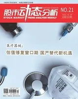股市动态分析