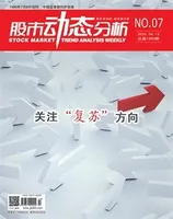 股市动态分析