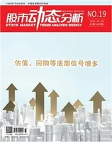 股市动态分析