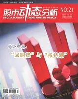 股市动态分析